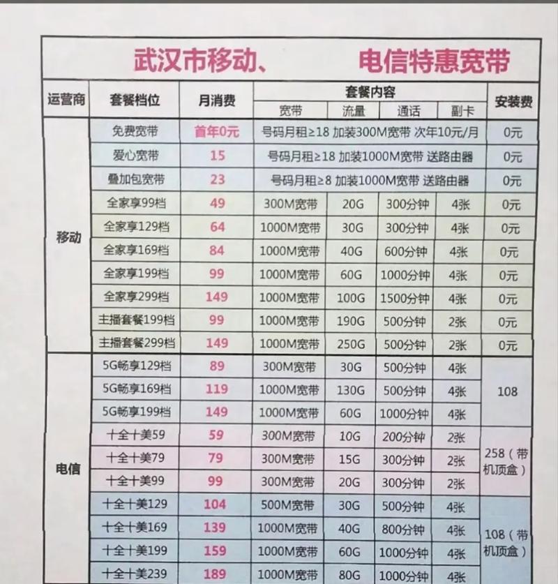 武汉移动电信宽带优质特惠套餐武汉市