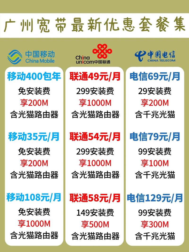  广州宽带超详细套餐汇总  广州移动  