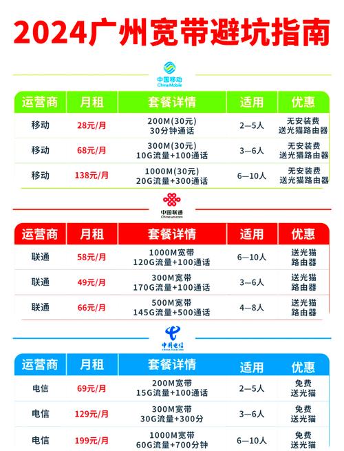 广州宽带办理攻略与避坑指南
