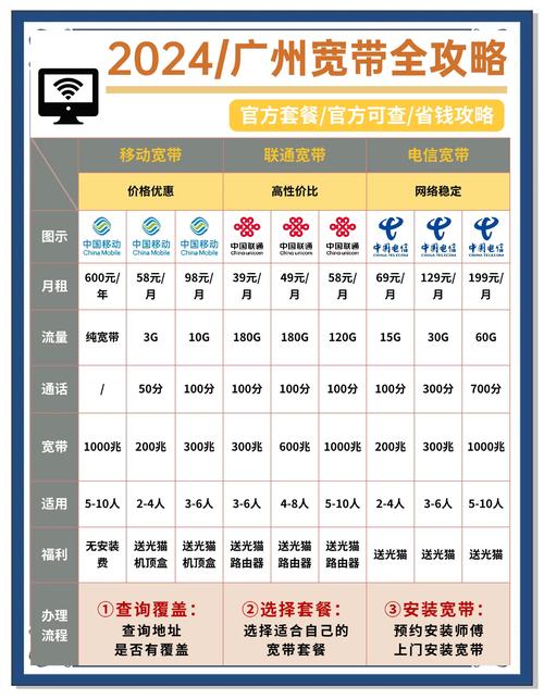 广州宽带避坑指南58元搞定1000兆