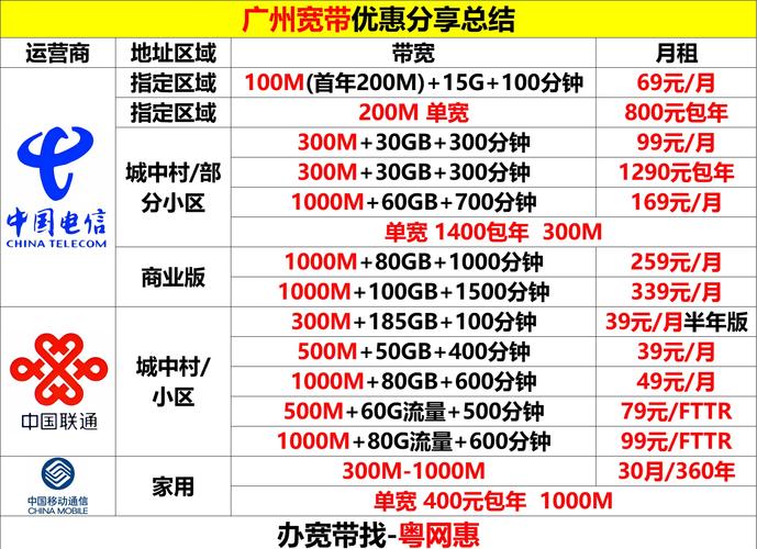 2024年广州宽带套餐推荐避坑指南