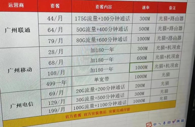 广州宽带办理避坑指南省钱又省心