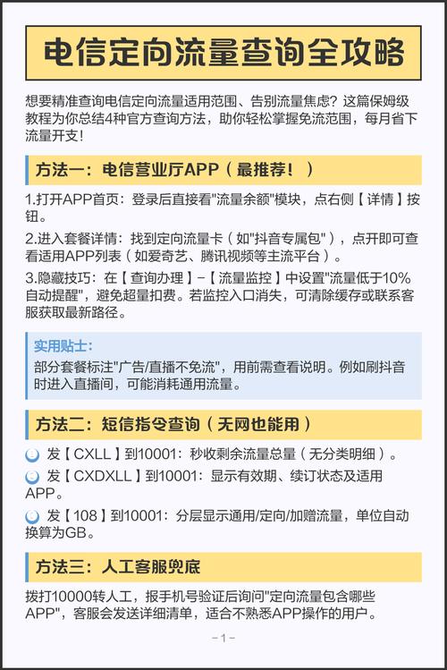 电信定向流量查询全攻略