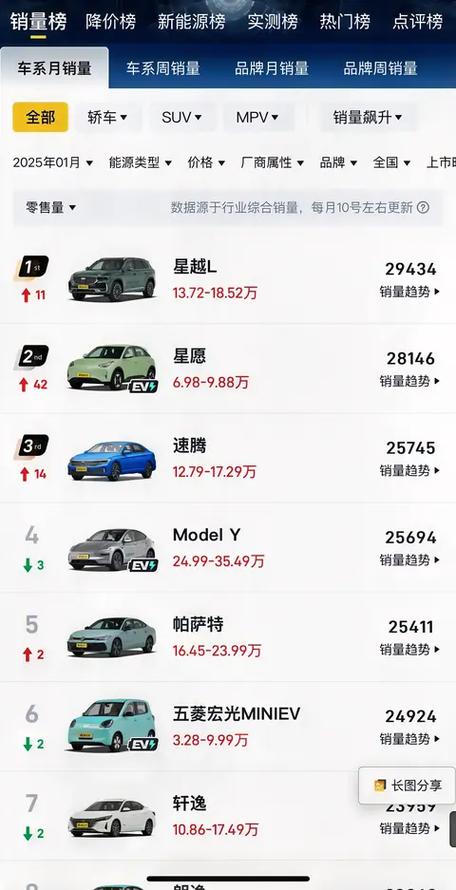 2025年新手必看买车攻略避坑指南与实用技巧全解析