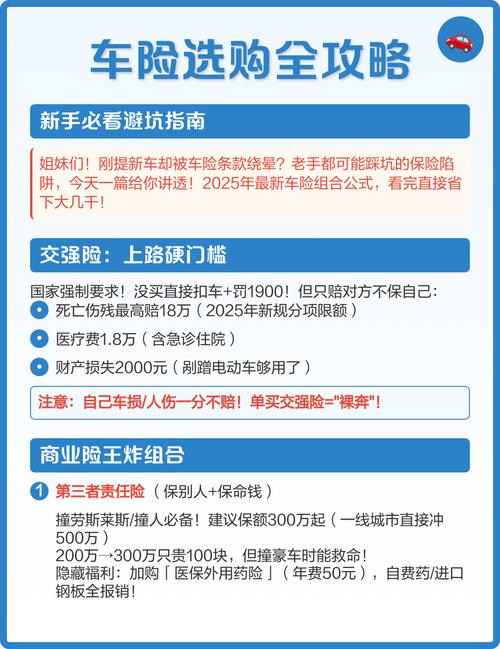 车险选购全攻略新手必看避坑指南 交强险必买底线 国家强制投保