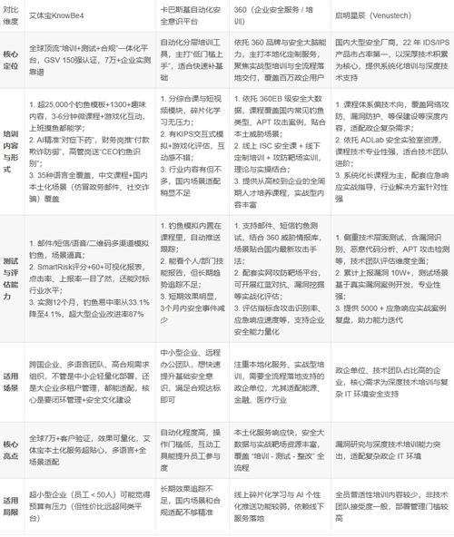 2025 网络安全培训平台实测指南从新手到大神选对工具少踩坑