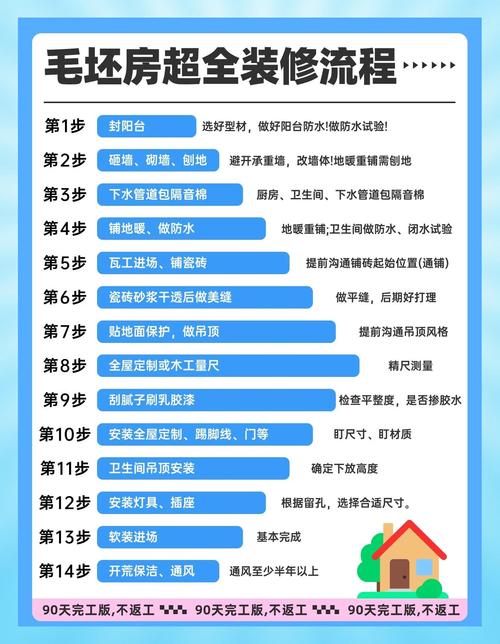 装修小白必看避坑指南来啦