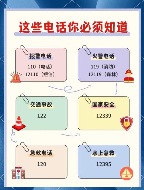  掌握这些电话解决问题更高效