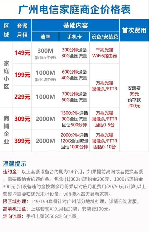1000m2000m宽带网速深圳地区239元269元199元套餐资费电信品牌