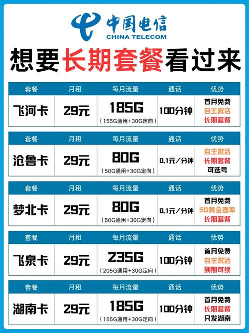 建议收藏2025电信长期流量卡大合集全是长期套餐
