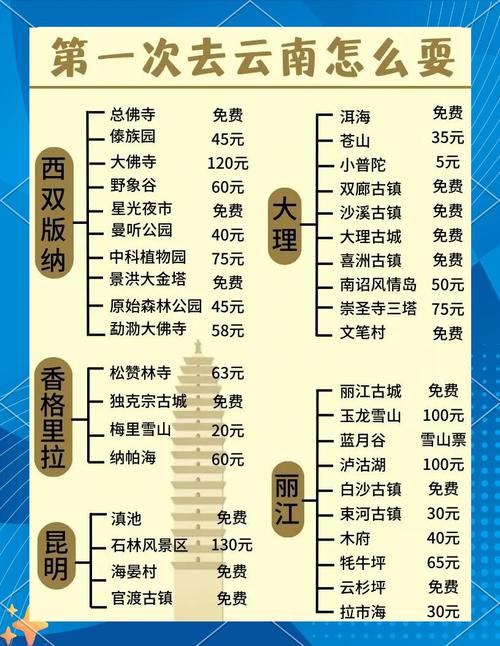 云南旅游避坑指南纯纯整理的实用攻略