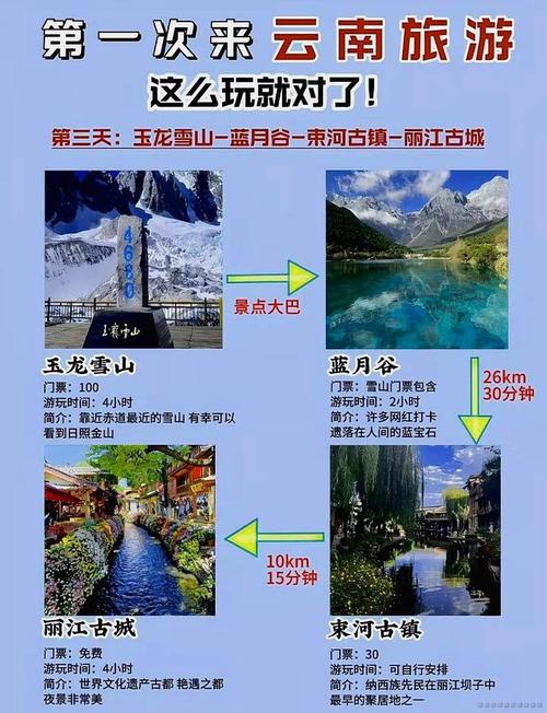 云南暑期深度游全指南避坑省心 行程规划 实用贴士    7