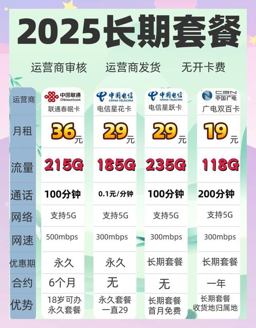 选对不踩坑  流量卡推荐  2025年联通套餐测评 纯干货分享无