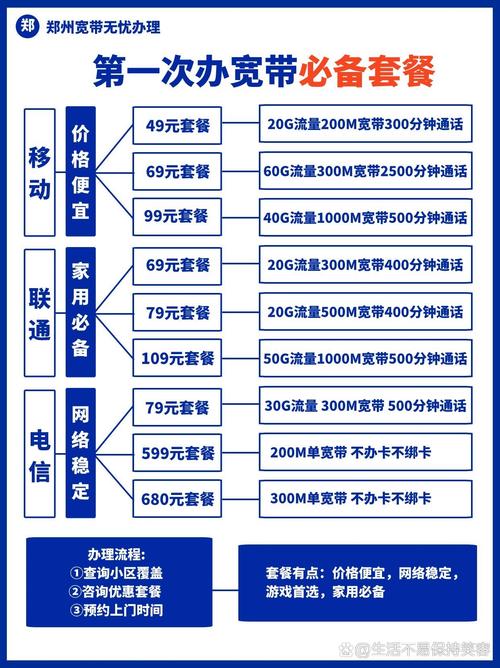 移动联通电信宽带套餐大比较