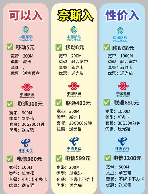 宽带套餐比拼哪款适合你