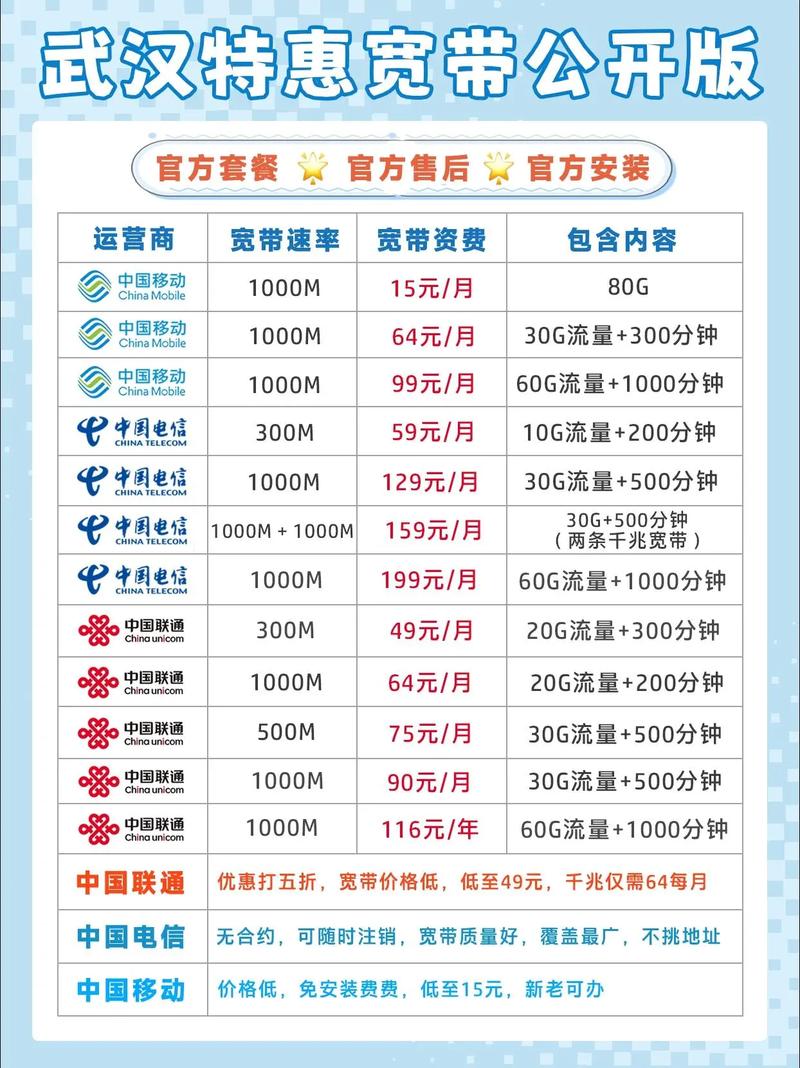 武汉宽带避坑指南在武汉教你如何省钱