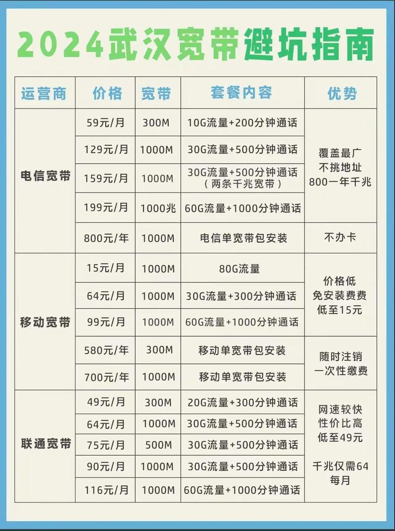 2024武汉宽带避坑指南宽带安装 宽带安装 路由器大