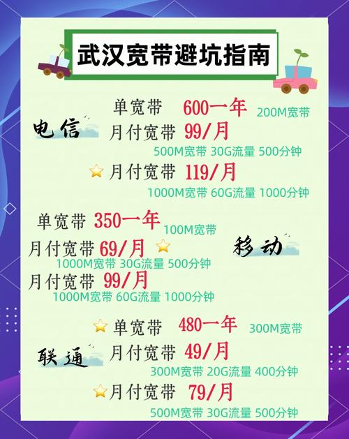 武汉宽带避坑指南五大必问问题