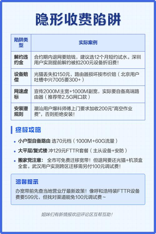 联通光纤入户收费避坑指南精简版  基础费用三件套 1 初装费