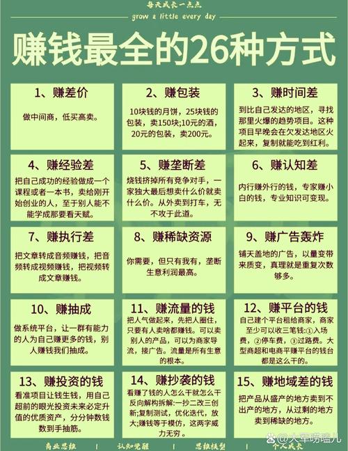 2025赚钱最快的方式