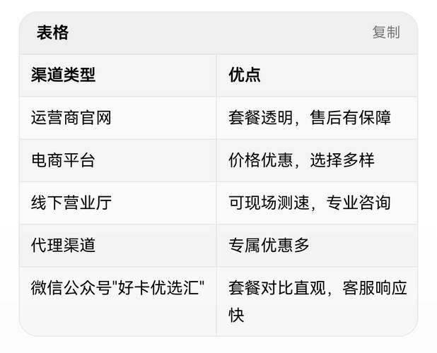 2025年流量卡选购指南这些坑你踩过几个