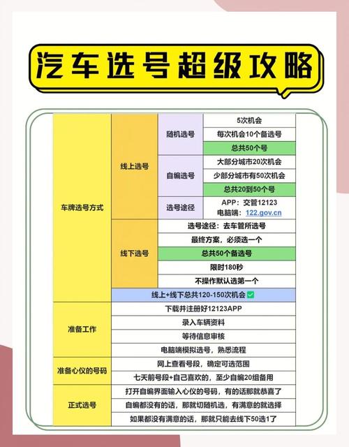 汽车选号攻略让你轻松选到心仪车牌