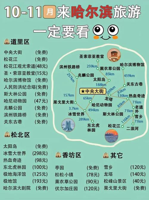 哈尔滨旅游攻略省钱避坑旅游指南