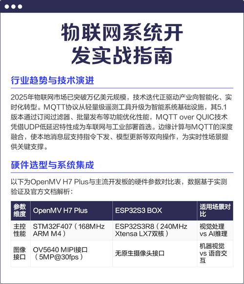 物联网系统开发实战指南