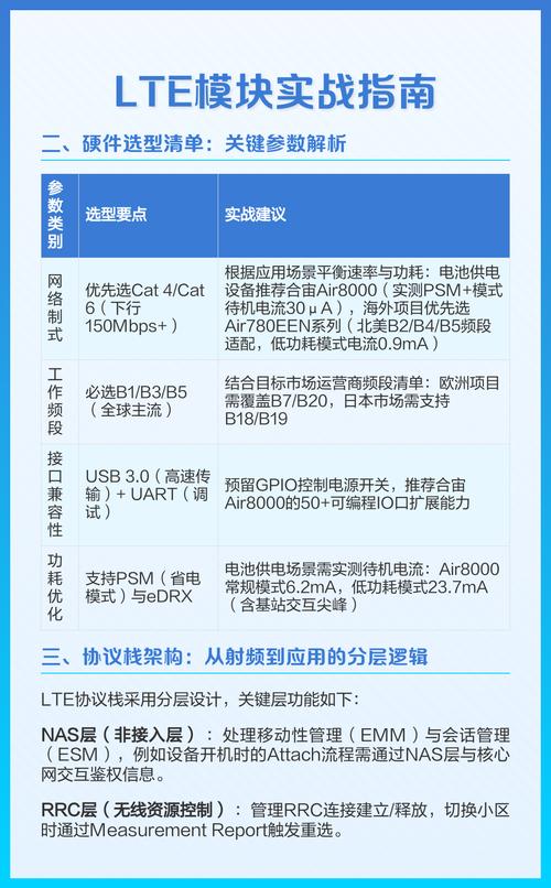 lte模块实战指南物联网通信核心解析