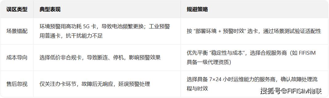 远程预警系统物联网卡选型指南