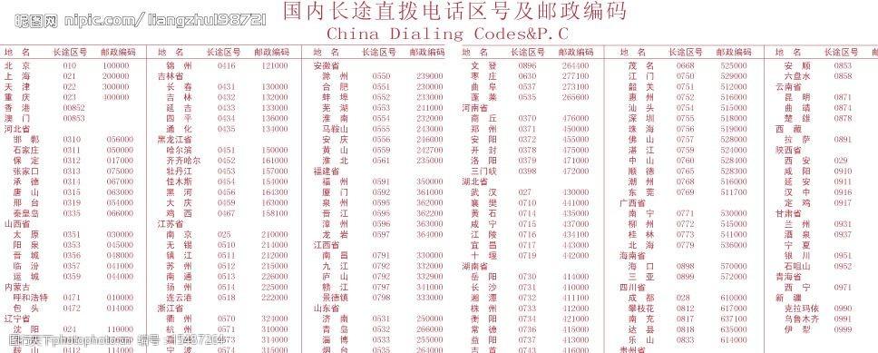 全国城市电话区号及邮编图片