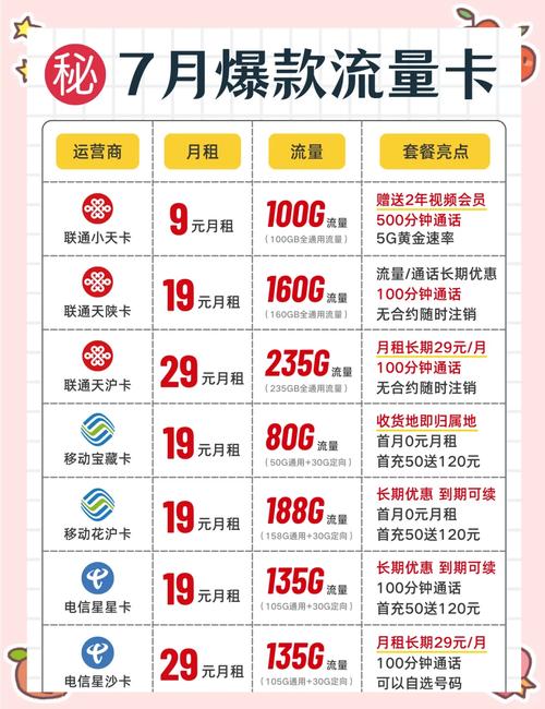 8月手机卡推荐三大运营商优惠套餐