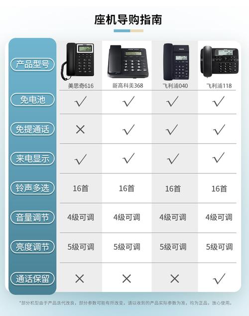 飞利浦cord118 固定电话机座机 家用座式有线坐机办公商务固话