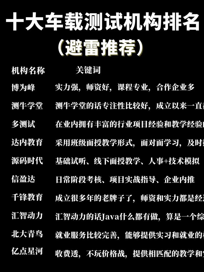 十大车载测试培训机构避坑指南少交智商税