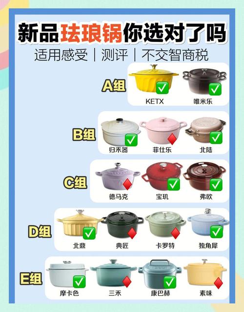 珐琅锅怎么选这些避坑指南让你少走弯路