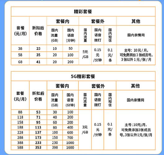 中国广电官网主推的套餐图一 仍是精彩套餐仍是六折