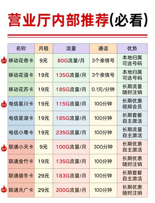 人在国外,手机停机保号多长时间