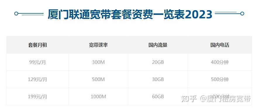 厦门宽带套餐收费标准2023年