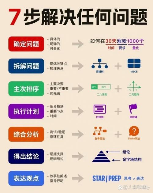搞定向
