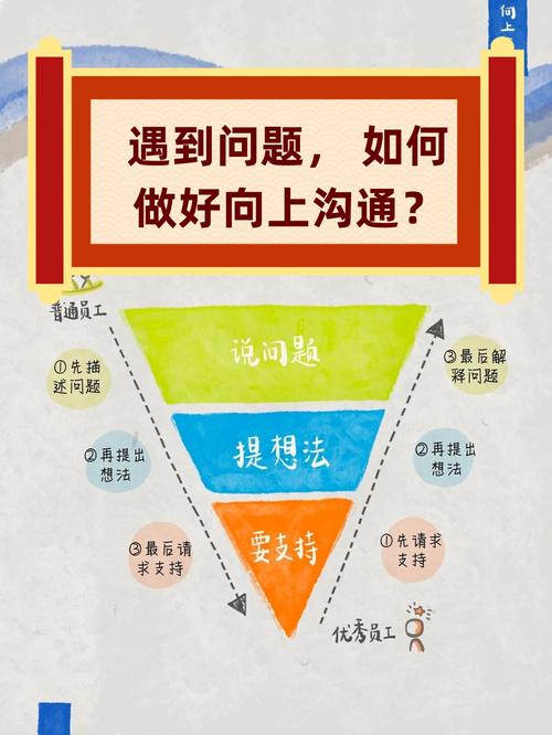 工作遇到问题需要向老板汇报和请示是常见的向上管理场景