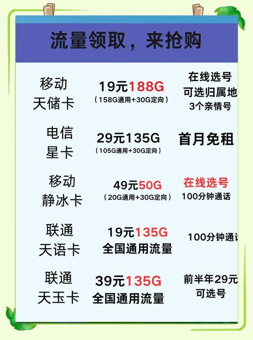 物联卡一般一个月多少钱