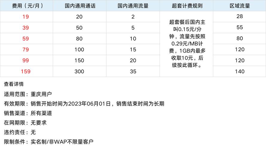 重庆移动神州行巴渝卡19元至159元哪款套餐适合你