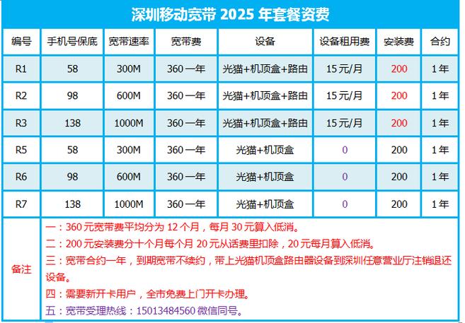 深圳移动宽带家庭宽带2025年4月套餐资费