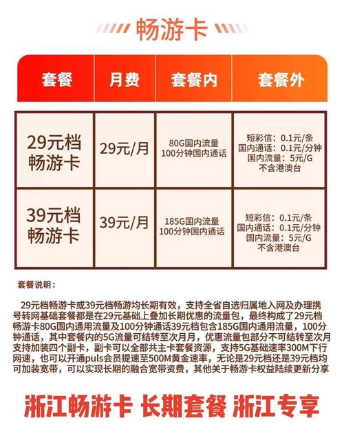 联通卡有哪些划算套餐可选