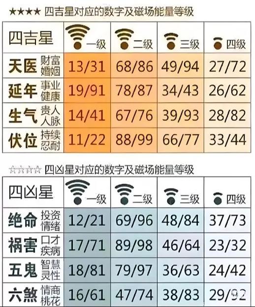 常用号码手机车牌等后四位往里套看看还能把你信息套出来