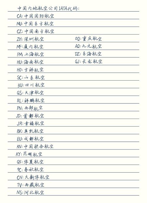 如何识别与解读航班号