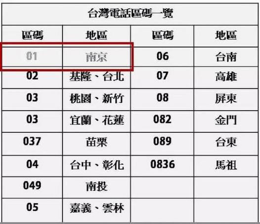 台湾区号西宁