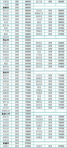 全国地方区号大全含区县