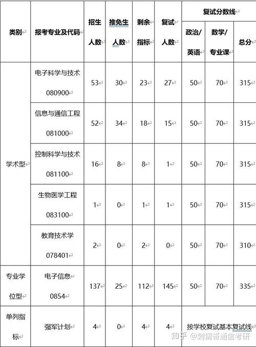 备考指南西北工业大学通信考研择校备考必读