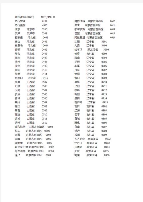 实用工商银行地区号查询